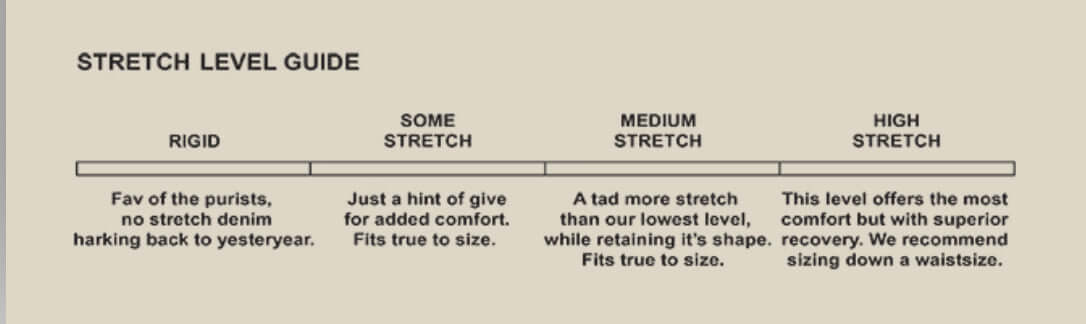 Stretch guide for fitting jeans