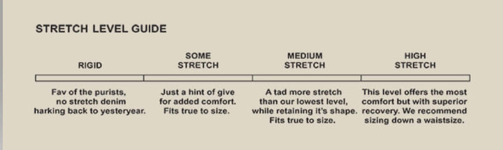 Stretch guide for fitting jeans
